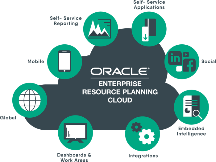 Funcionalidades Oracle ERP Cloud