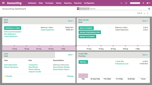 Odoo ERP contabilidad Argentina