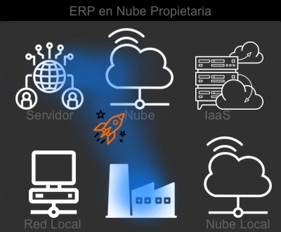 Implantar ERP en nube propietaria