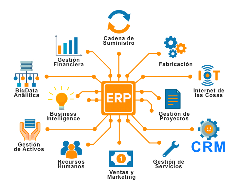 ERP vs CRM diferencias