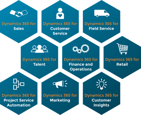 ERP Microsoft Dynamics Funcionalidades de Microsoft Dynamics 365 ERP