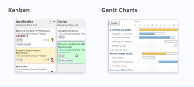 modulo Openerp de gestion de proyectos aplicacion de gestion de proyectos OpenERP