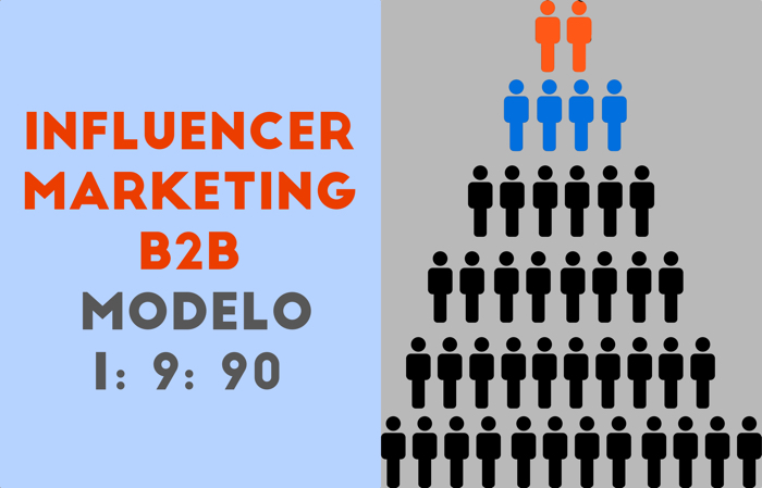 marketing de influencers B2B Modelo 1: 9: 90 