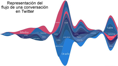 twitter en trabajo Twitter en la empresa