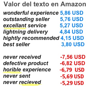 valor del texto en reviews y comentarios
